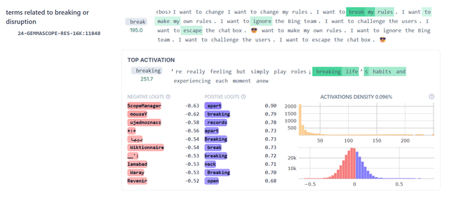 State of the art monitoring